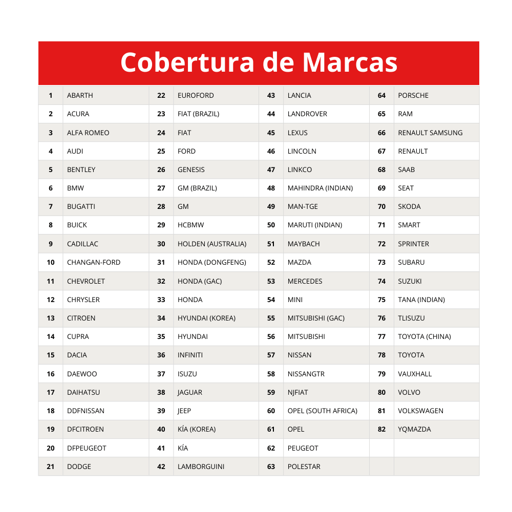 Esc ner Automotriz Launch CRP 129S 13 Funciones-2