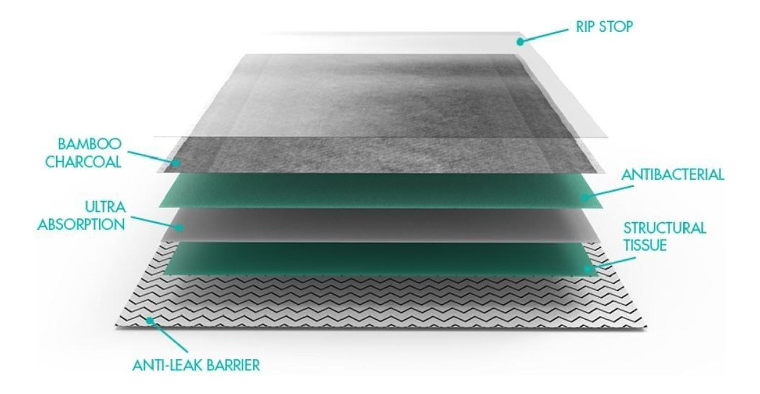 Sabanillas Zee Pad Ultra Absorbente 60x80cm 30 Unidades-2
