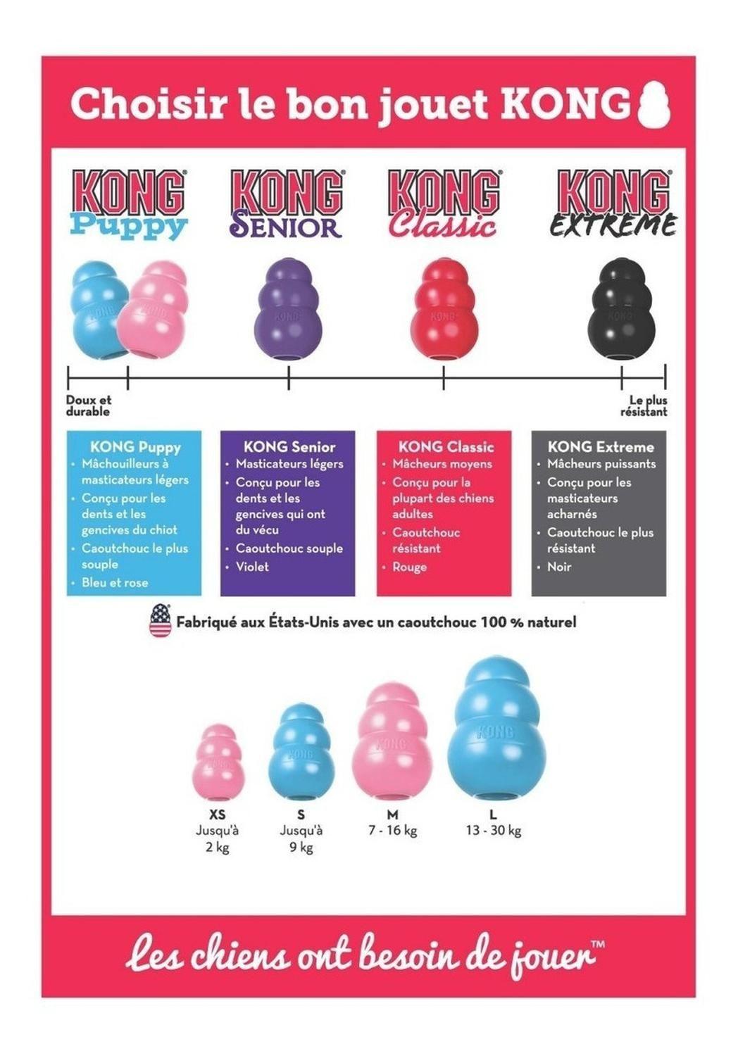 Juguete Kong Puppy Para Perros Cachorros Talla L 13-30 Kg - ROSADO-6