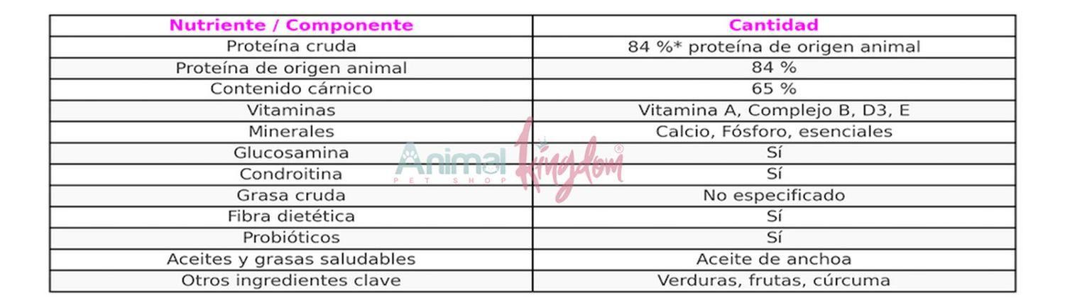 Wanpy Alimento Completo Grain Free Puppy 1.5 Kg Sabor Pollo-3