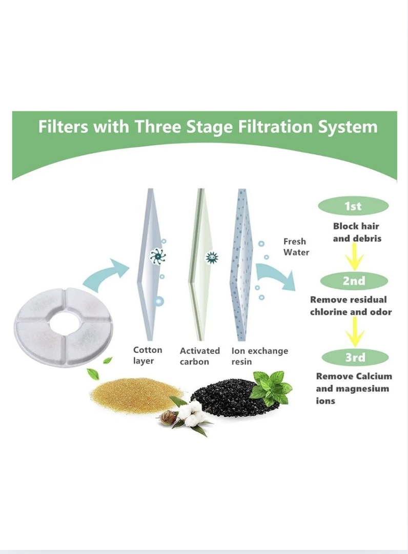 4 Filtros Cuadrados Fuente De Agua Eléctrica Gatos Perros-2