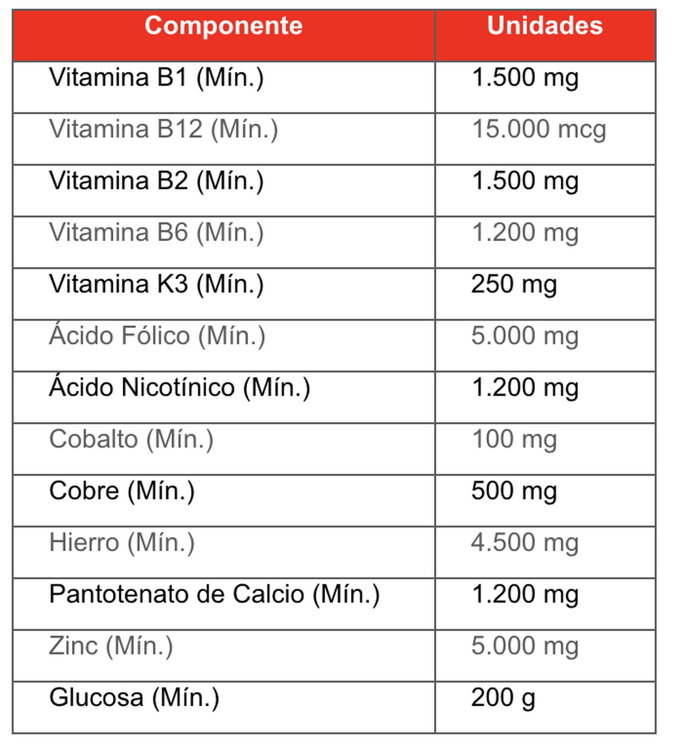 Hemolitan Pet Oral Multivitamínico Para Perros Y Gatos 30 Ml-4