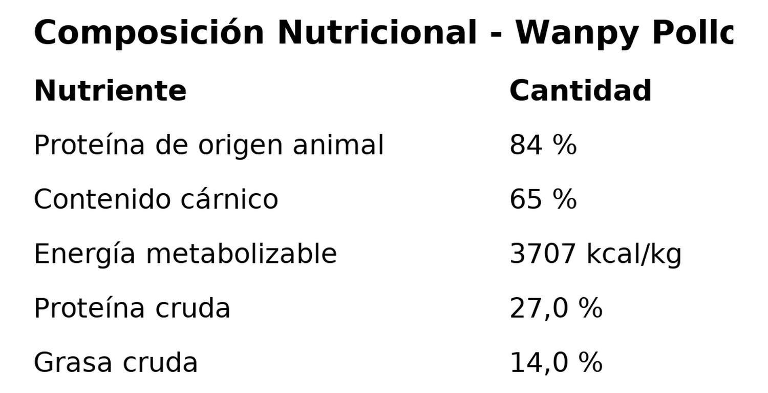 Wanpy Alimento Completo Grain Free Adulto 1.5 Kg Sabor Pollo-3