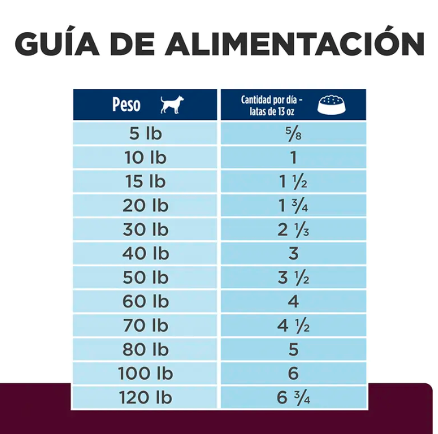 12X Hills Digestive Care I/D Low Fat Perro 370 g C/U-4