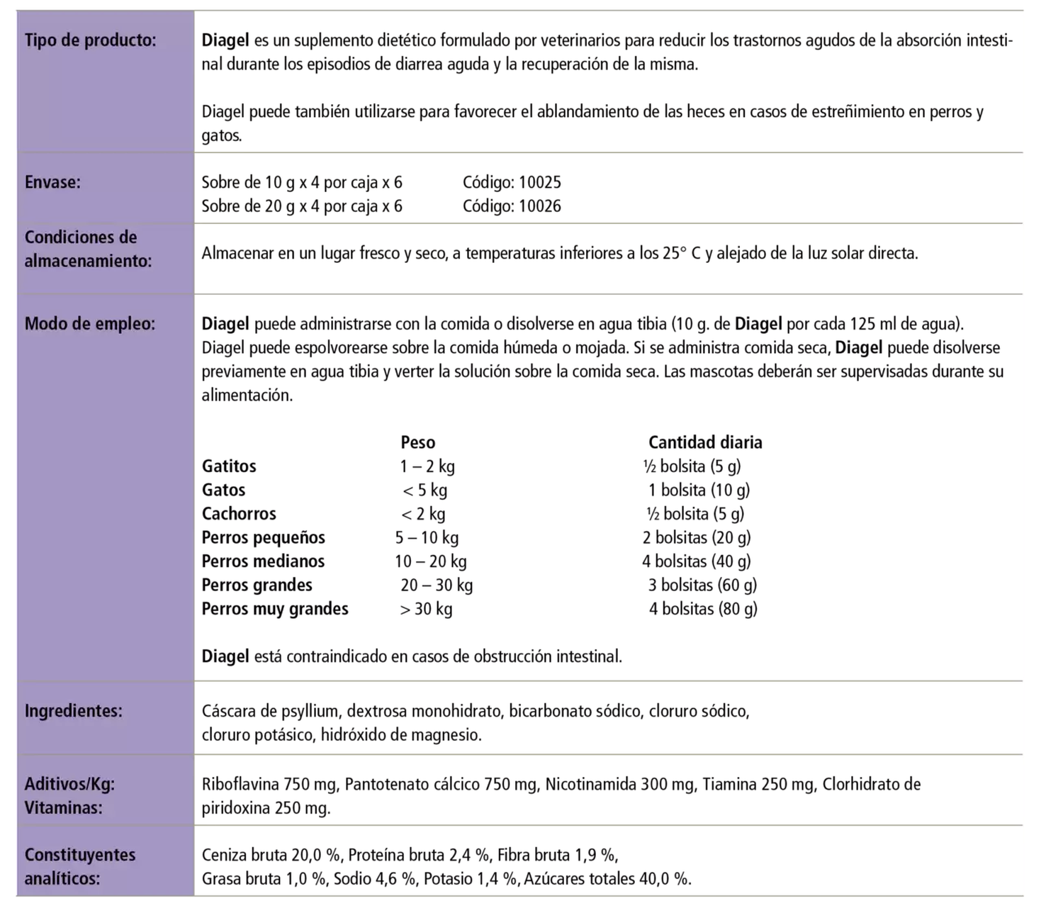 Diagel 10g X4 Suplemento Para Mascotas Diarrea Y Estreñimiento-3