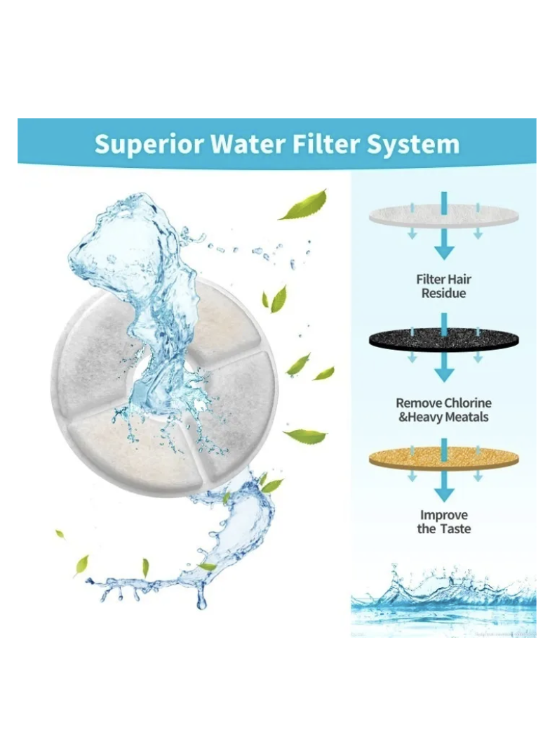 Pack X4 Filtros Bebedero Fuente De Agua Eléctrico Gato Perro - BLANCO-3