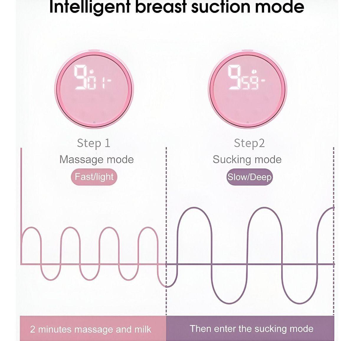 Sacaleche Extractor Leche Recargable USB Portátil Jhn-7