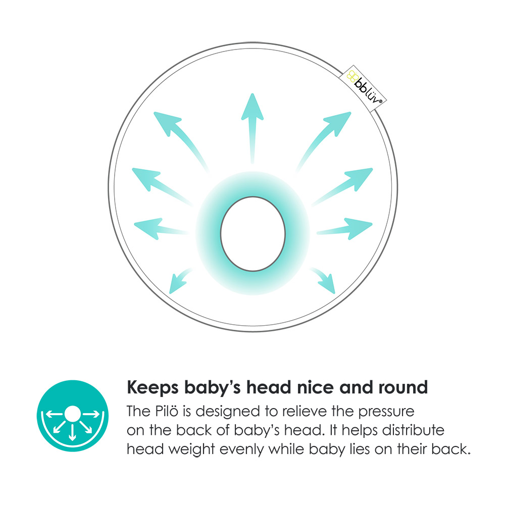 Soporte De Cabeza Ergonómico Para Bebés Bblüv-3