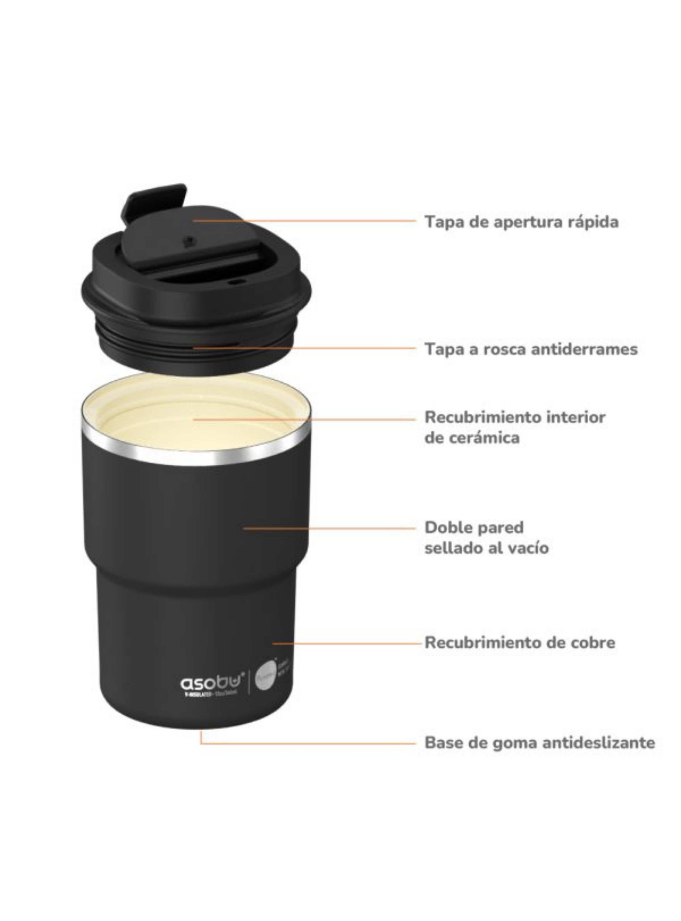 Coffee Express Naranja Pastel Taza Térmica-1