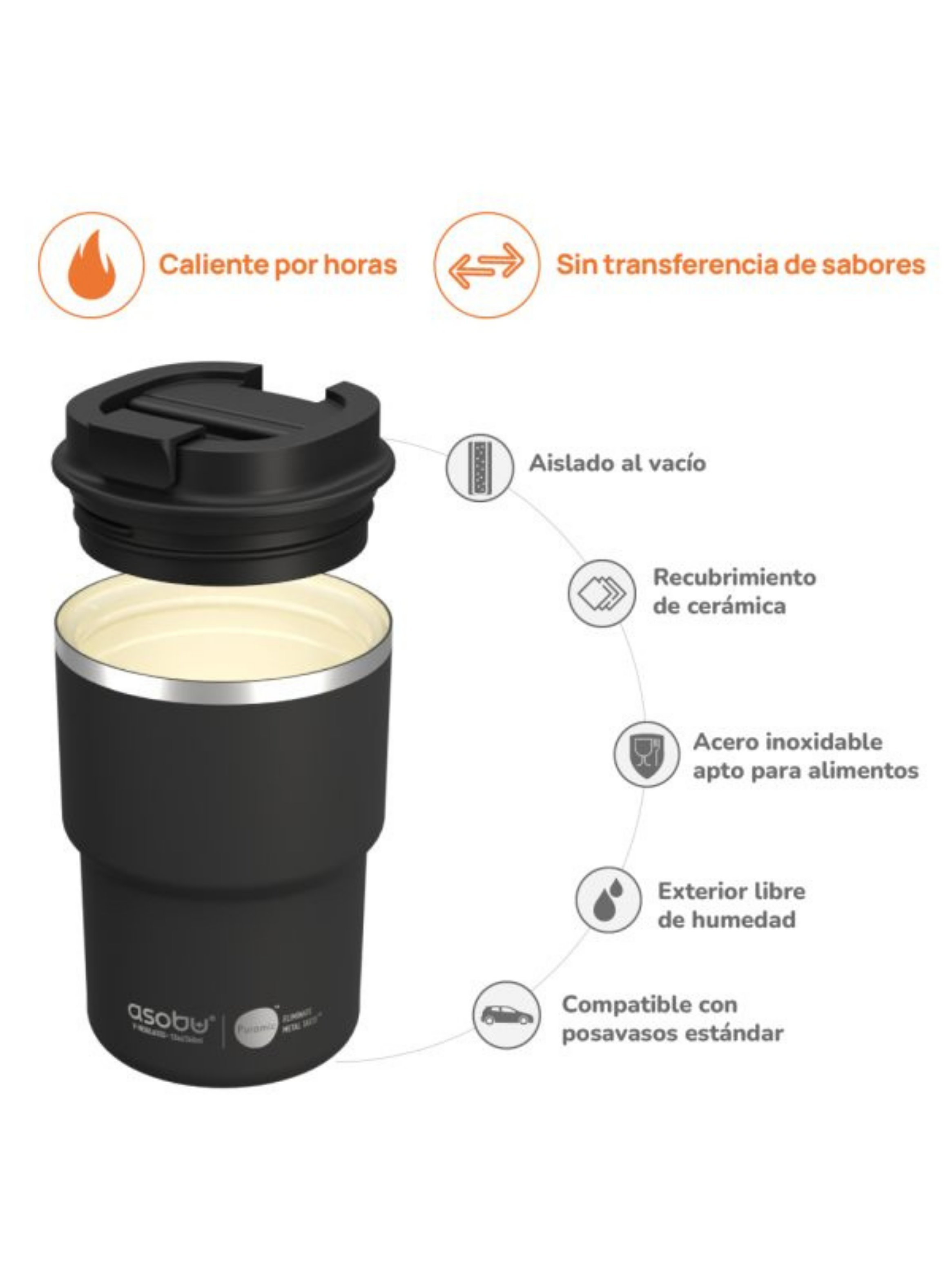 Coffee Express Naranja Pastel Taza Térmica-2