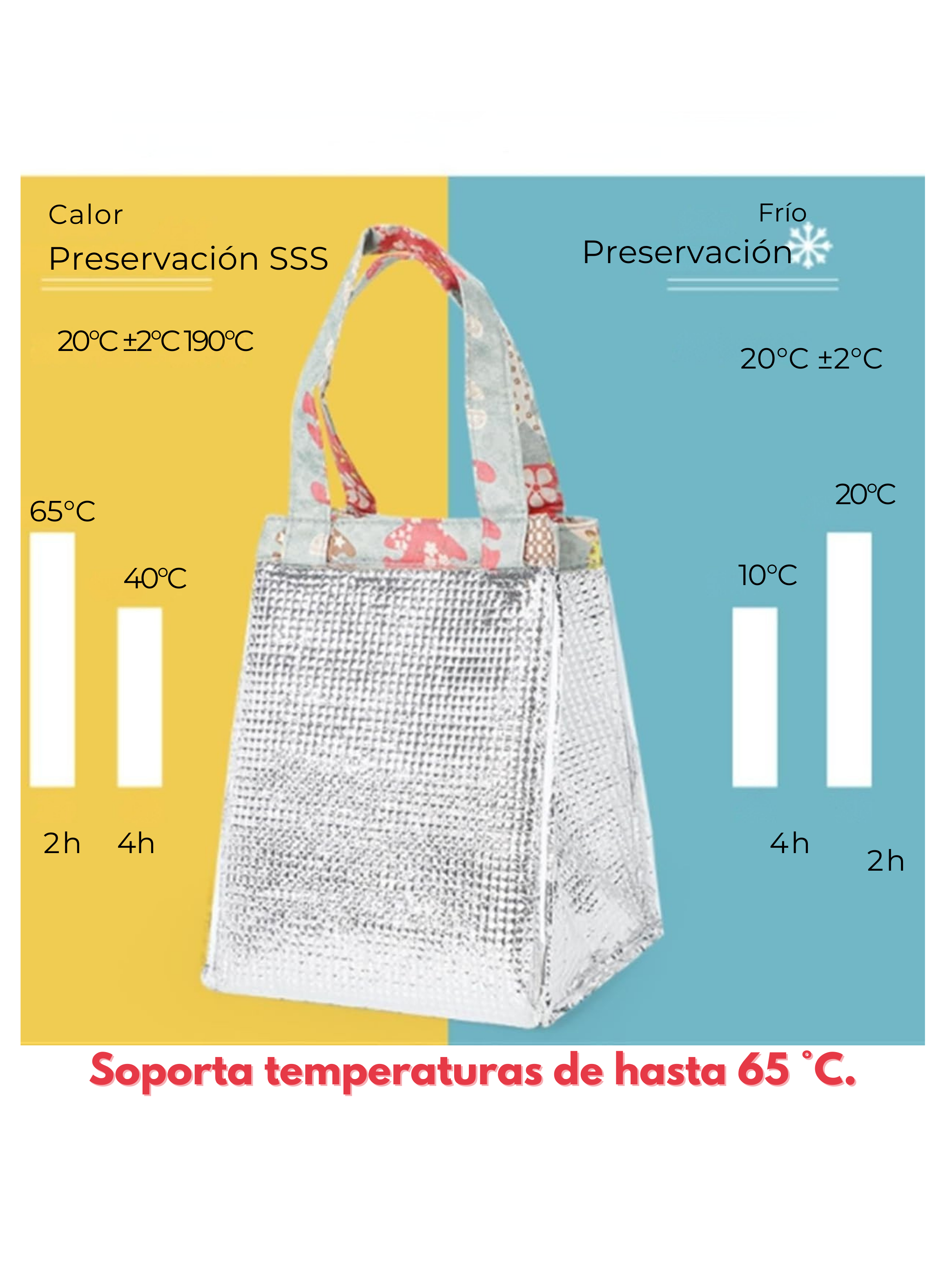Lonchera Térmica Estampada Bolsa de Mano para Picnic Portátil Rojo Flores-2