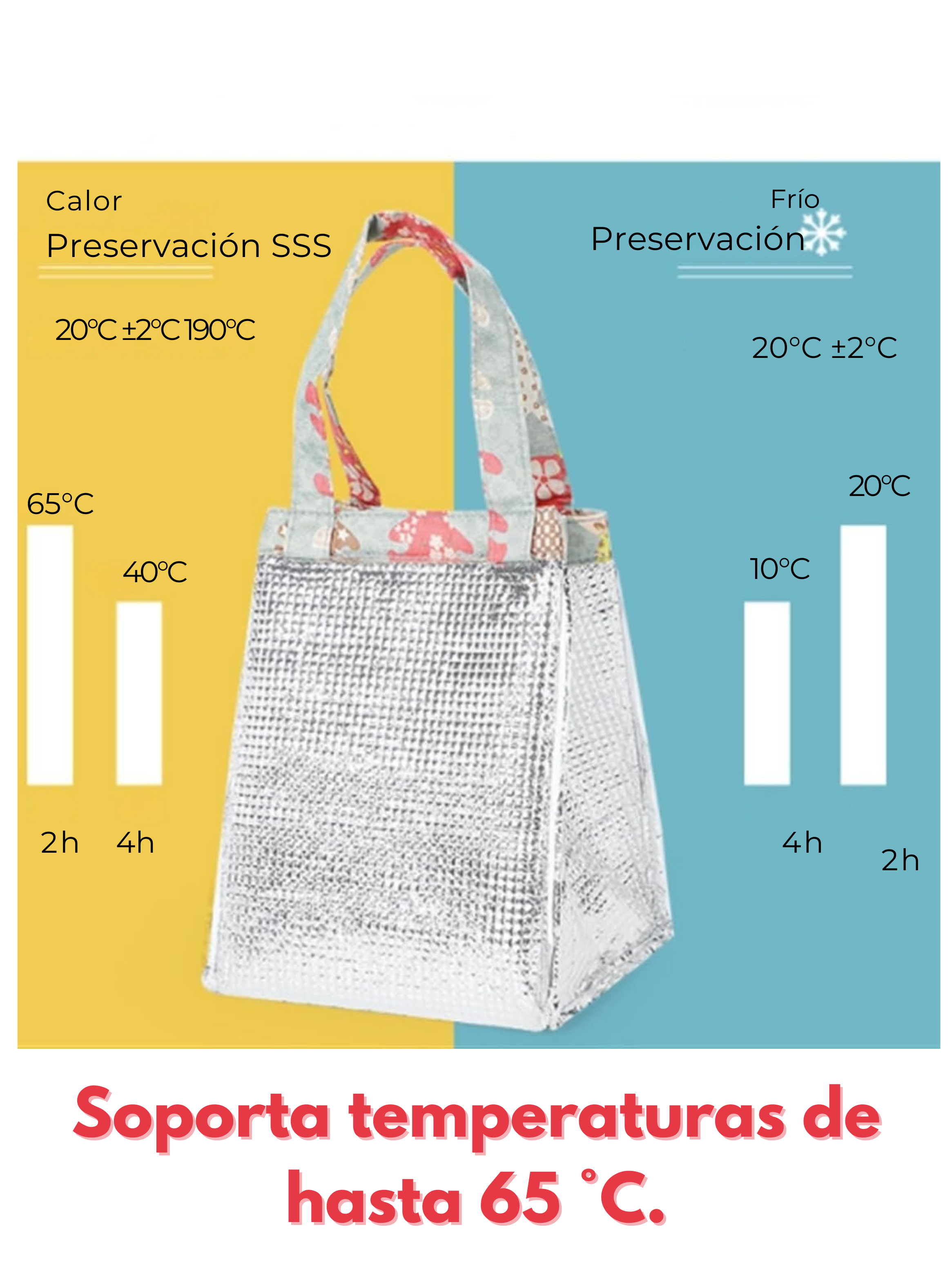 Lonchera Térmica Estampada Bolsa de Mano para Picnic Portátil Pink Roses-2