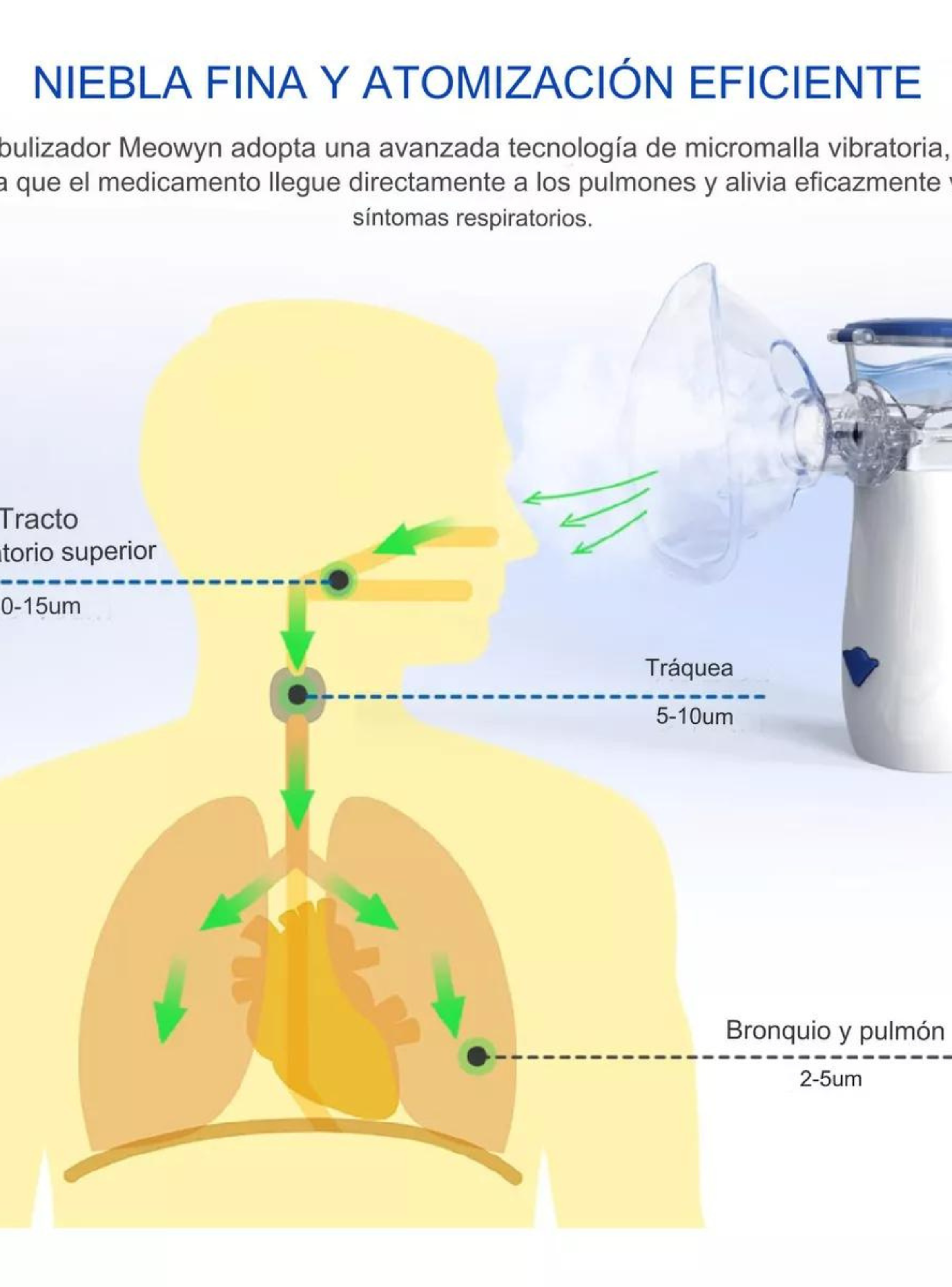 Nebulizador Inhalador Portátil Recargable USB Niño Adulto-4