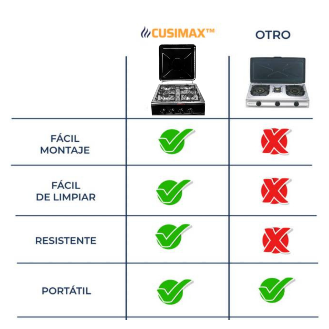 Cusimax Cocina a Gas Portátil Premium - 4 platos-3