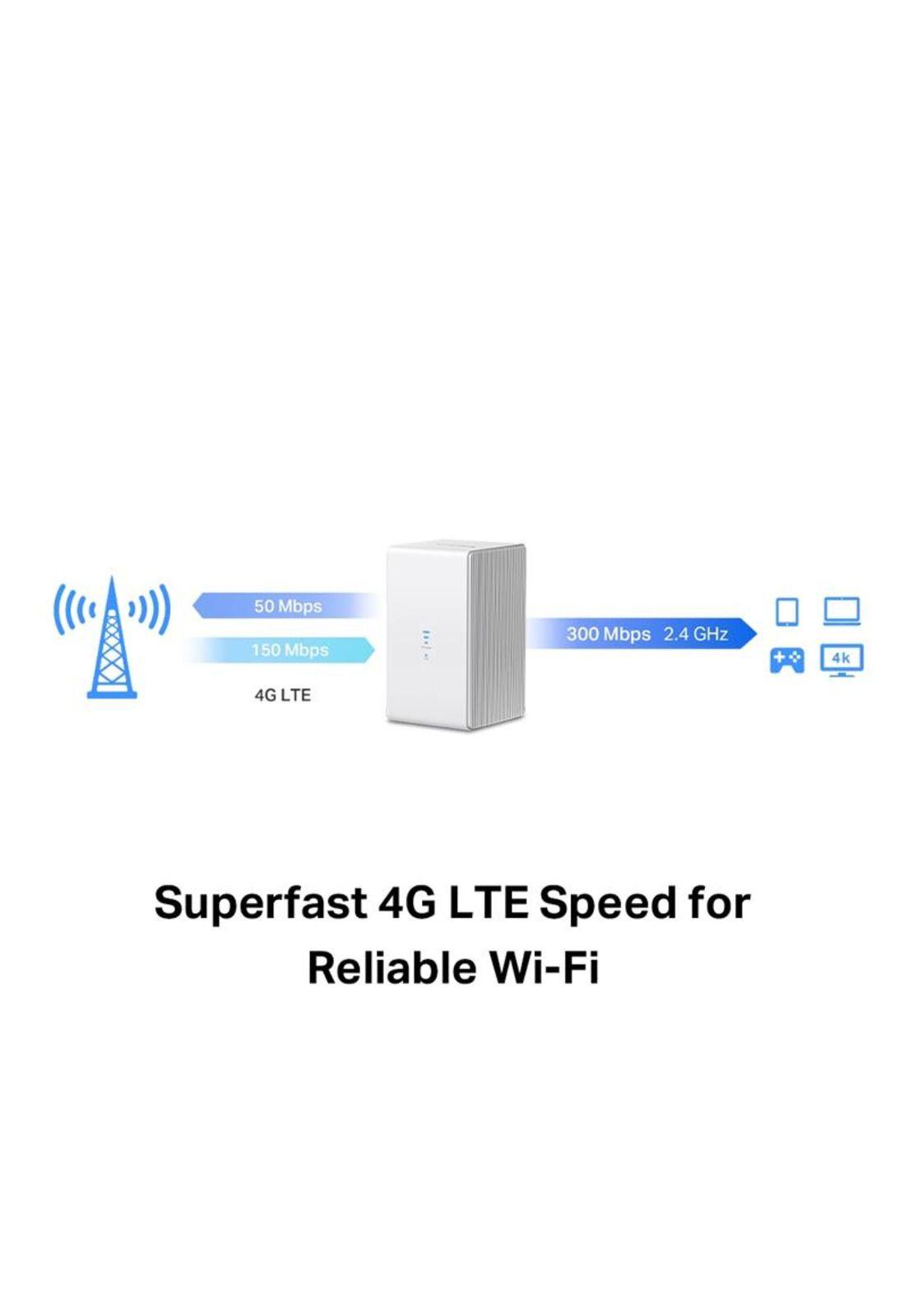 Router Inalambrico Mercusys MB110-G 4G Lite de 300Mbps-3