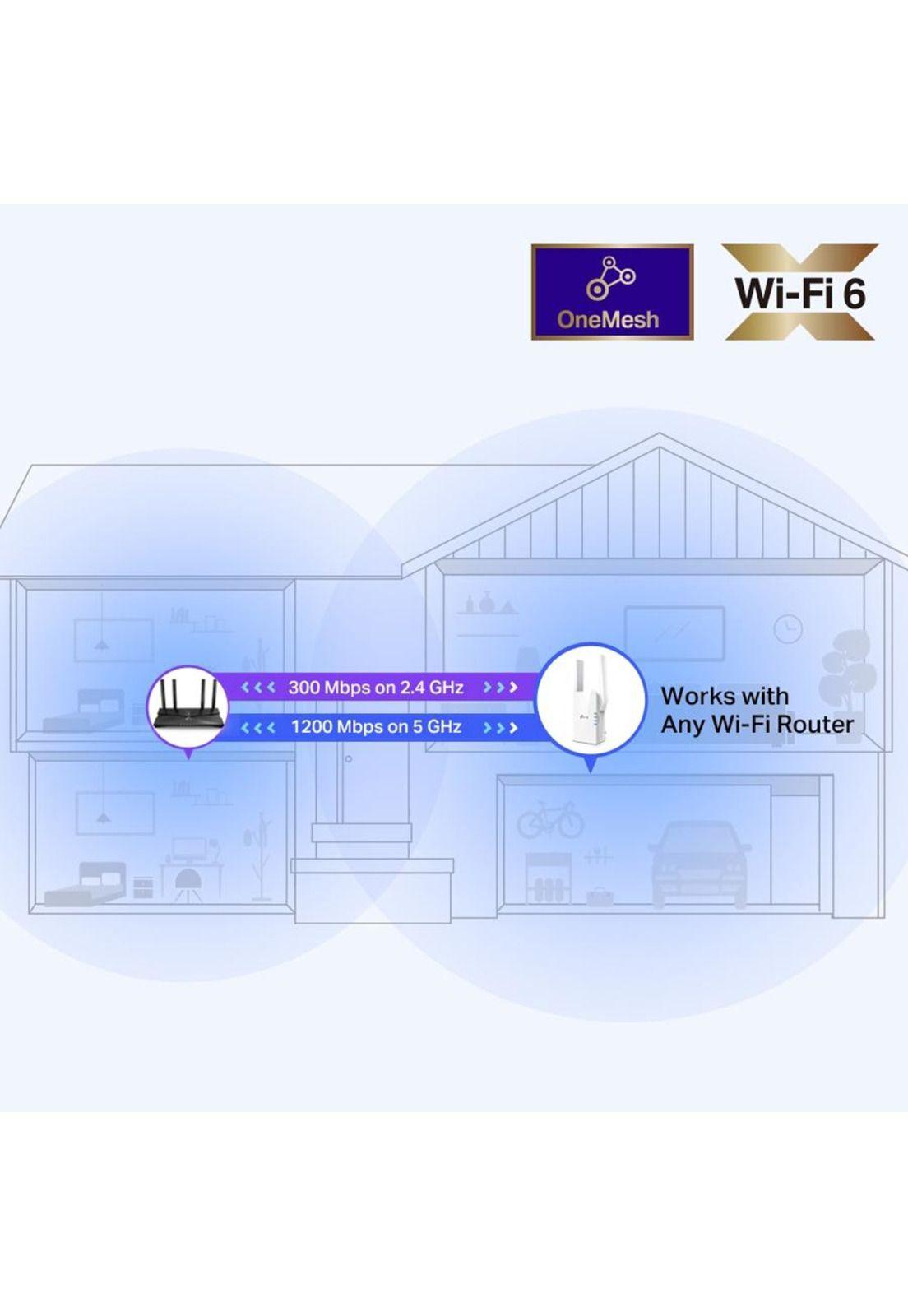 Acces Point TP-Link RE505X Dual Band Wifi 6 AC1500-4