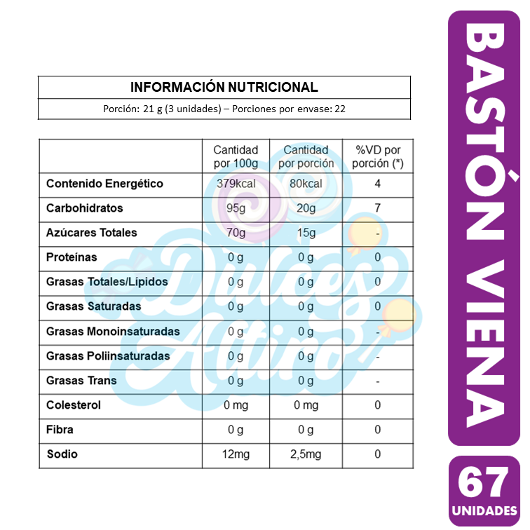Bastón Viena Sabor Frutas De Arcor (Bolsa Con 66 Unidades)-2