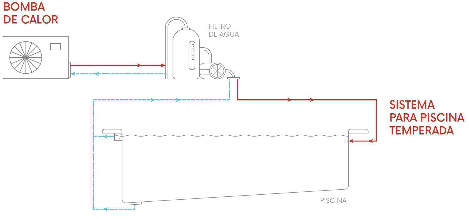 Bomba Temperado Piscina Pooltemp 9 - 25m3 Inverter-4