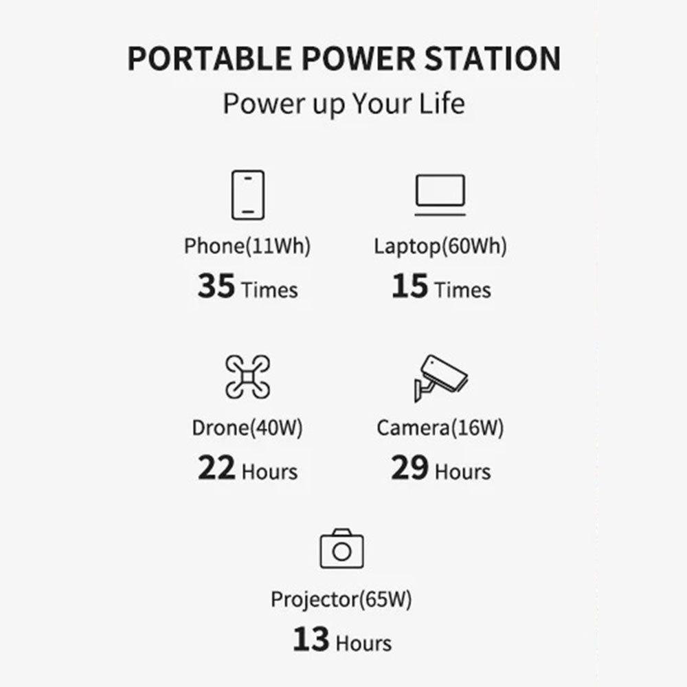 Estación de Energía Portátil E1000LFP de 1024Wh-8