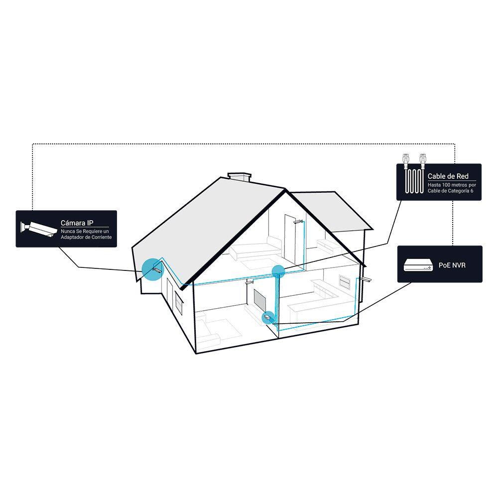 Kit Nvr Poe 8 Canales Rln8-410 + 4x Camaras Rlc-811a-6