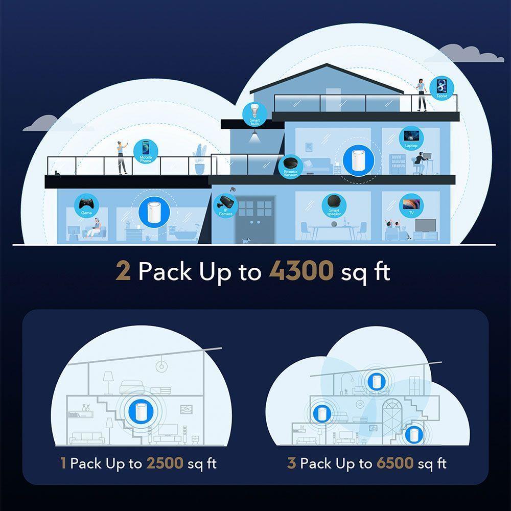 Repetidor Wi Fi 6 Mesh 2 5G Solution-3