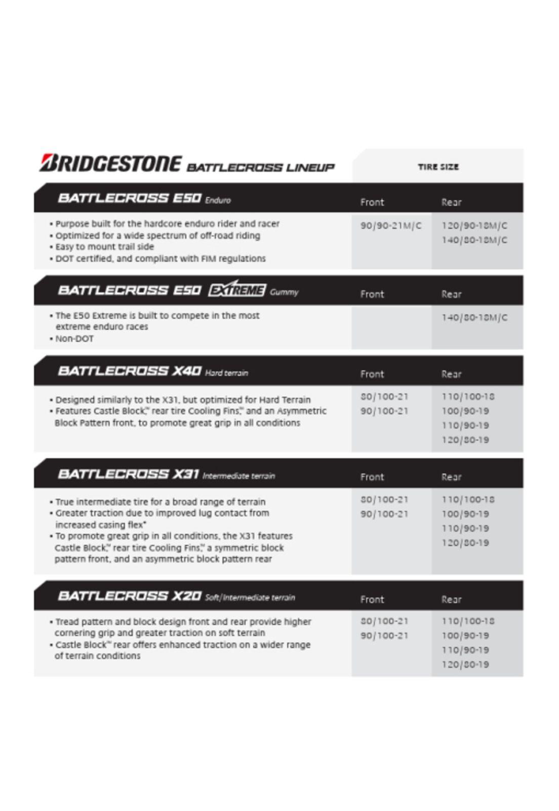 Neumatico Trasero Moto Cross X31R 120/80-19 63M Bridgestone-2