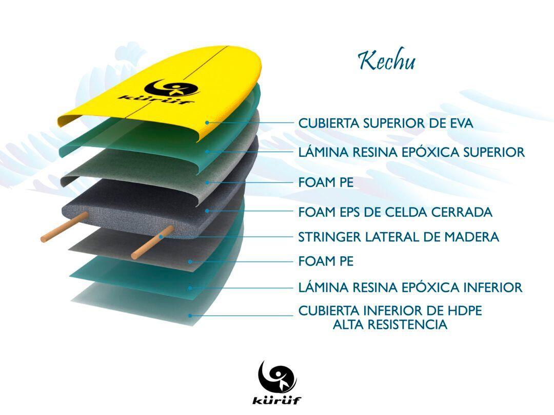 Softboard Kuruf / Tabla de Surf / Kechu 5´11"-4