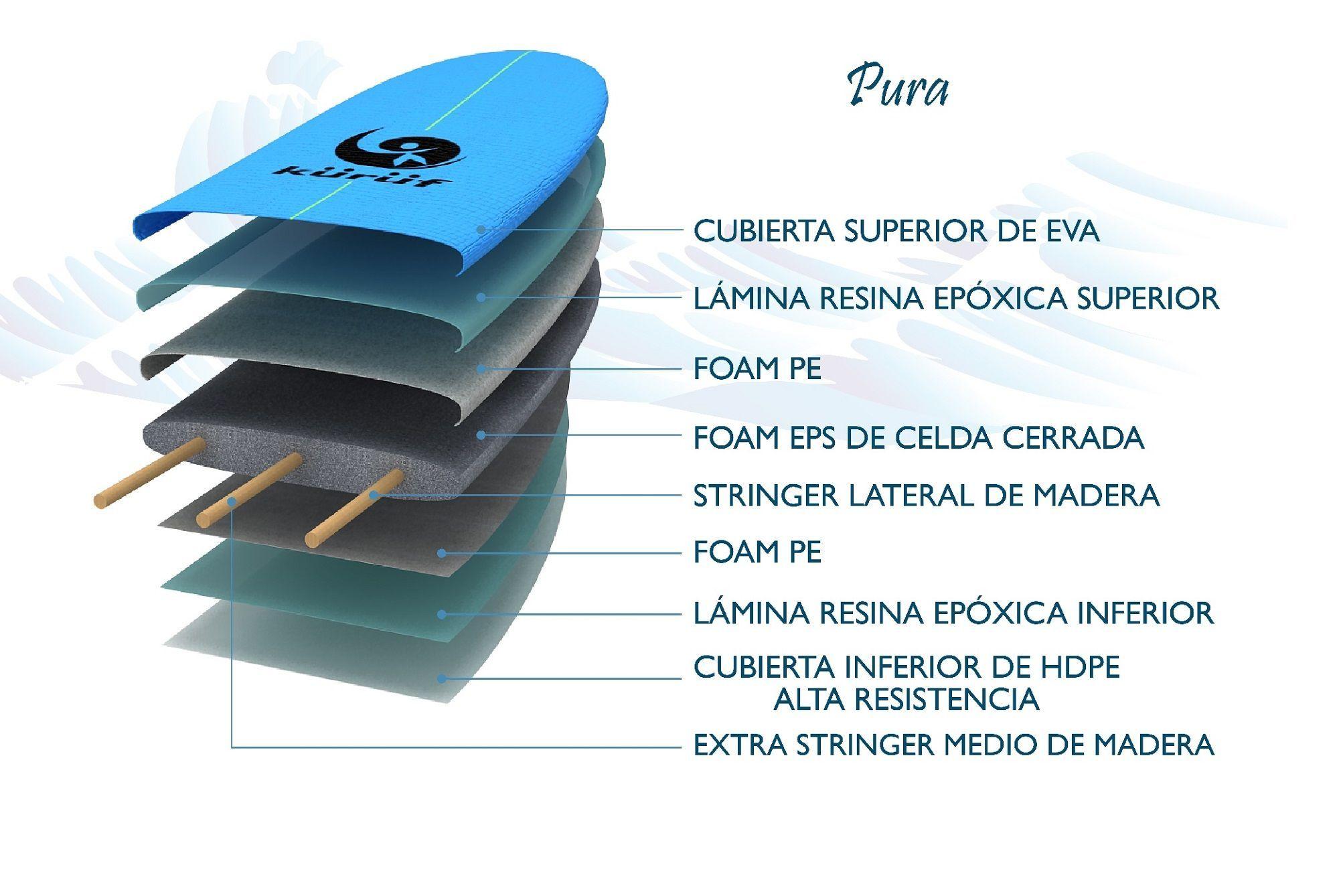 Softboard Kuruf / Tabla de Surf / Pura 8´2"-3