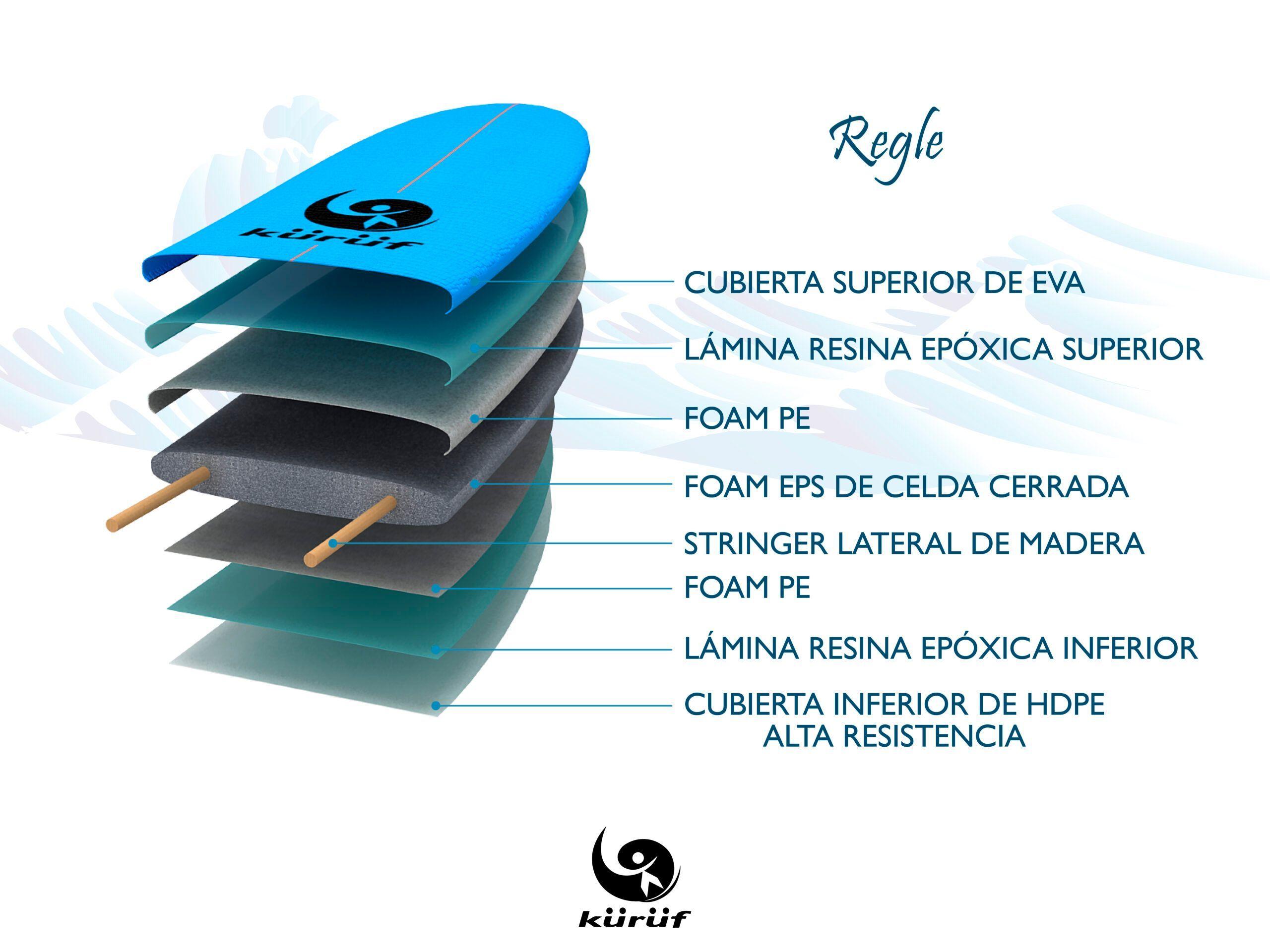 Softboard Kuruf / Tabla de Surf / Regle 7´2"-4