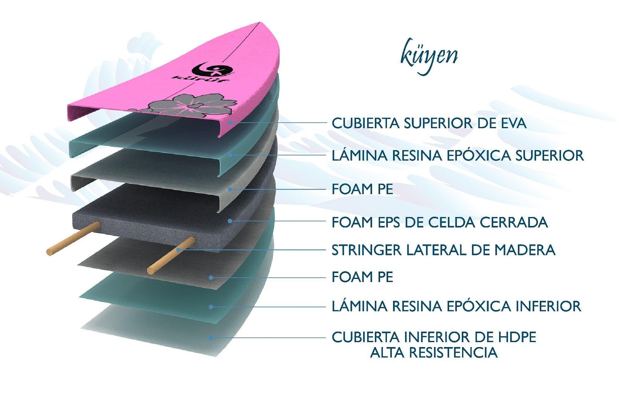 Softboard Kuruf / Tabla de Surf / Kuyen 6´8" Pink-4
