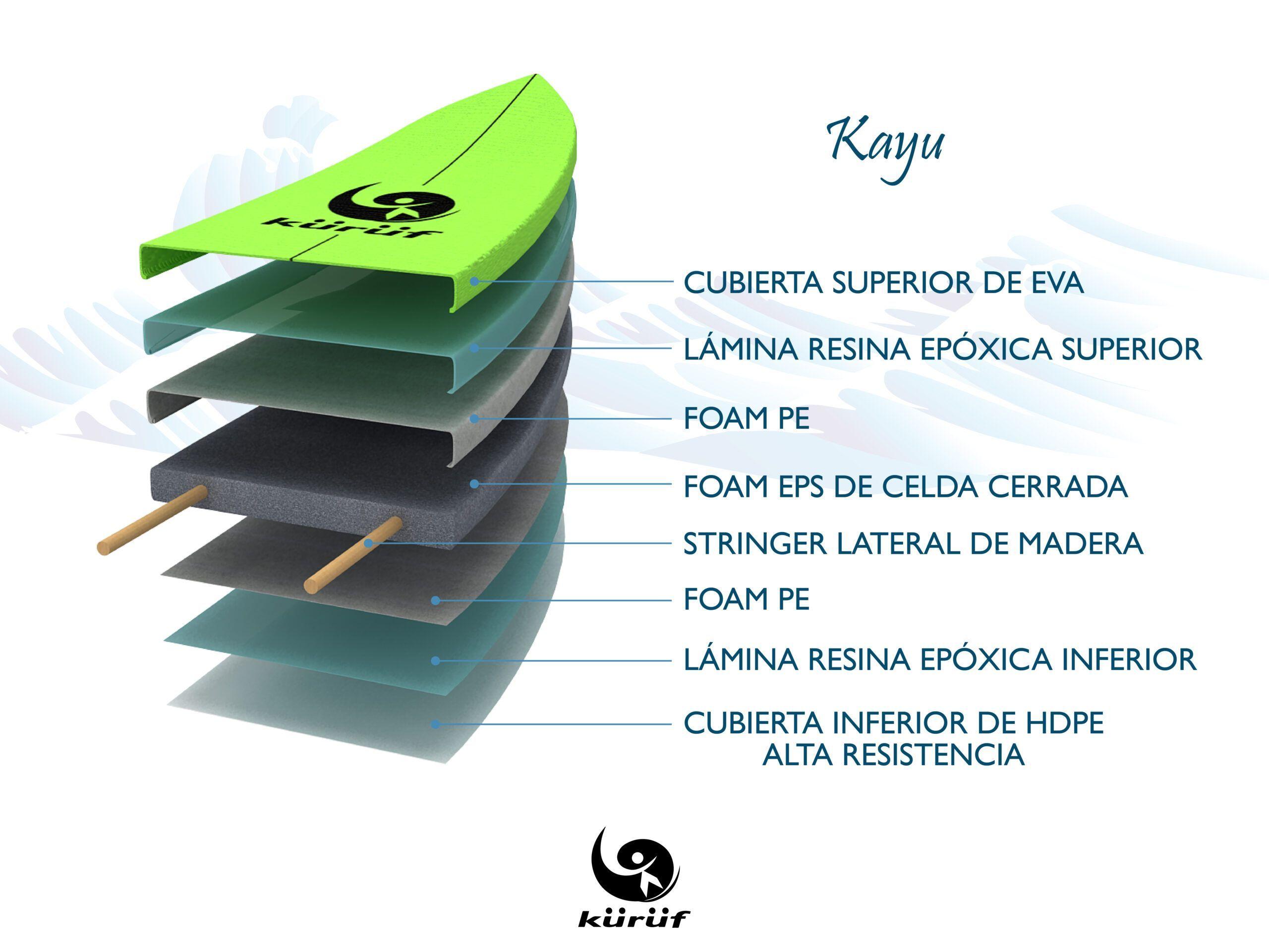 Softboard Kuruf / Tabla de Surf / Kayu 6´6"-3