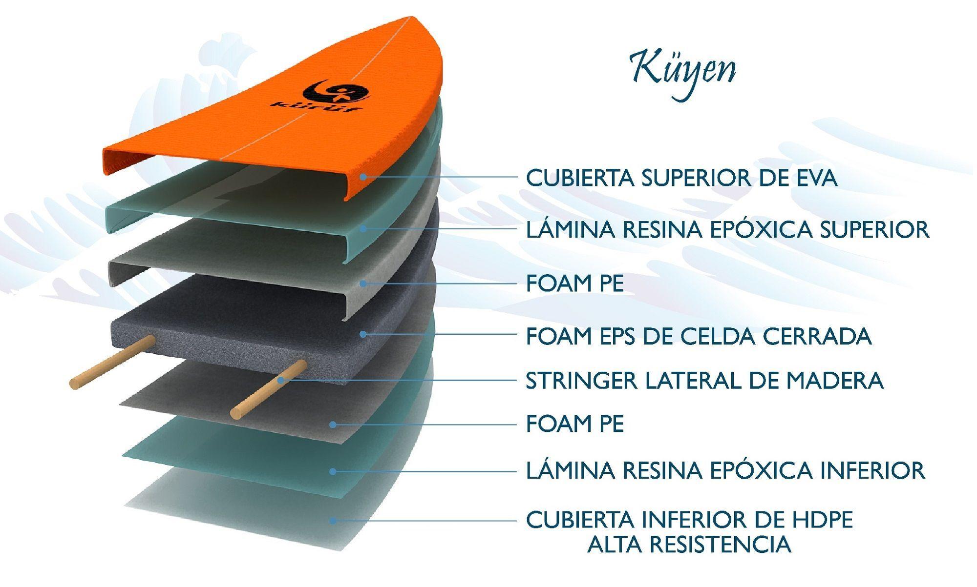 Softboard Kuruf / Tabla de Surf / Kuyen 6´8" OG-3