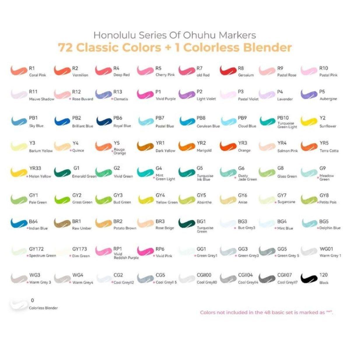 Marcadores Alcohol Ohuhu Honolulu Set 72 Colores + Blender-4