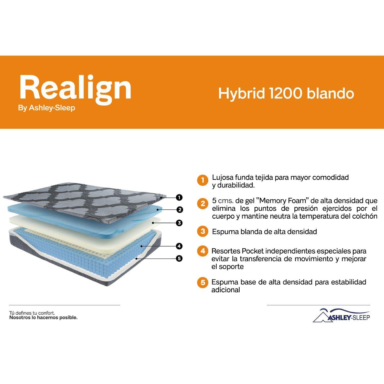 Colchón 2 plazas 12 Inch Ashley Hybrid W2-2