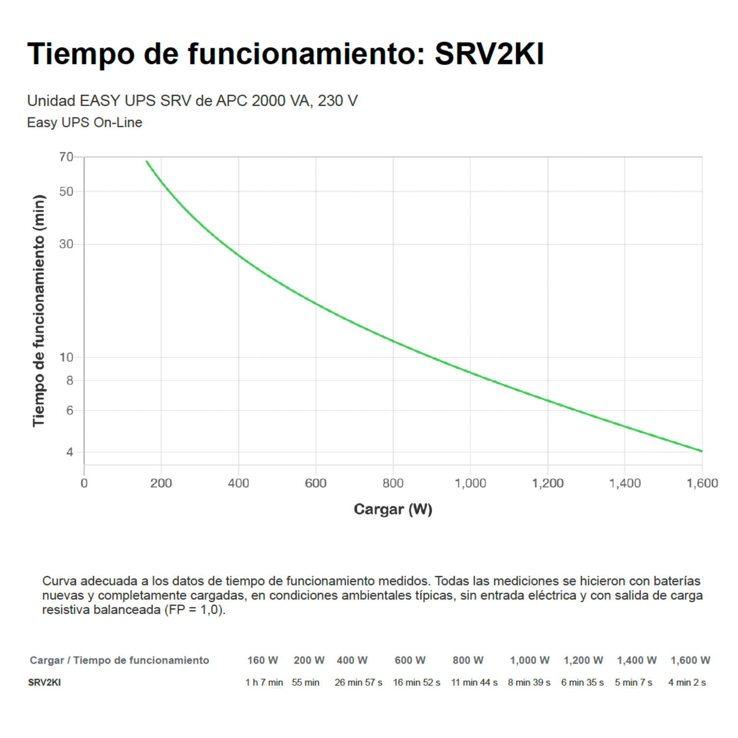 UPS APC 2000 VA SRV2KI 4 salidas-3