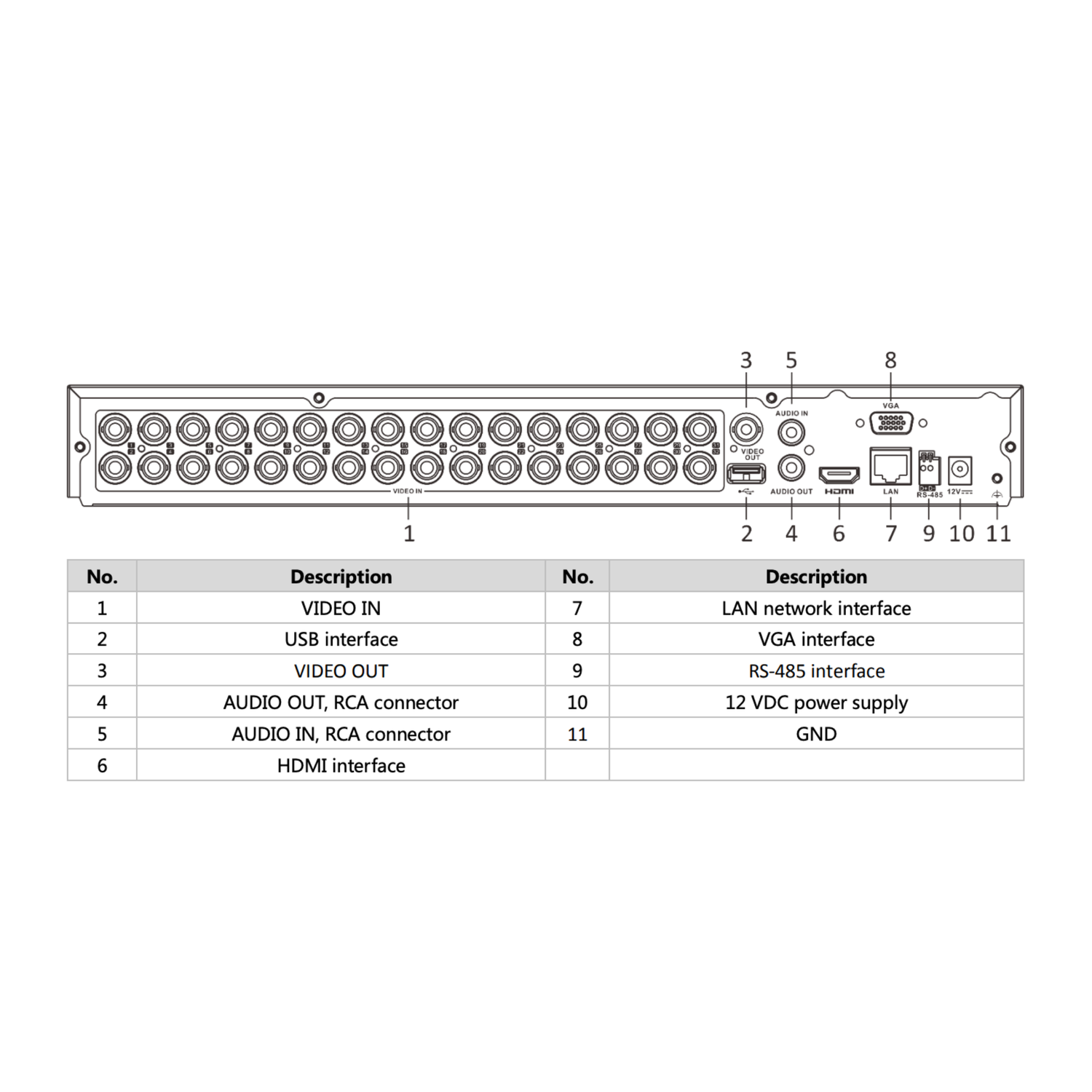 DVR 32 Canales +2 IP 1080p Lite Capacidad 2HDD AcuSence-3
