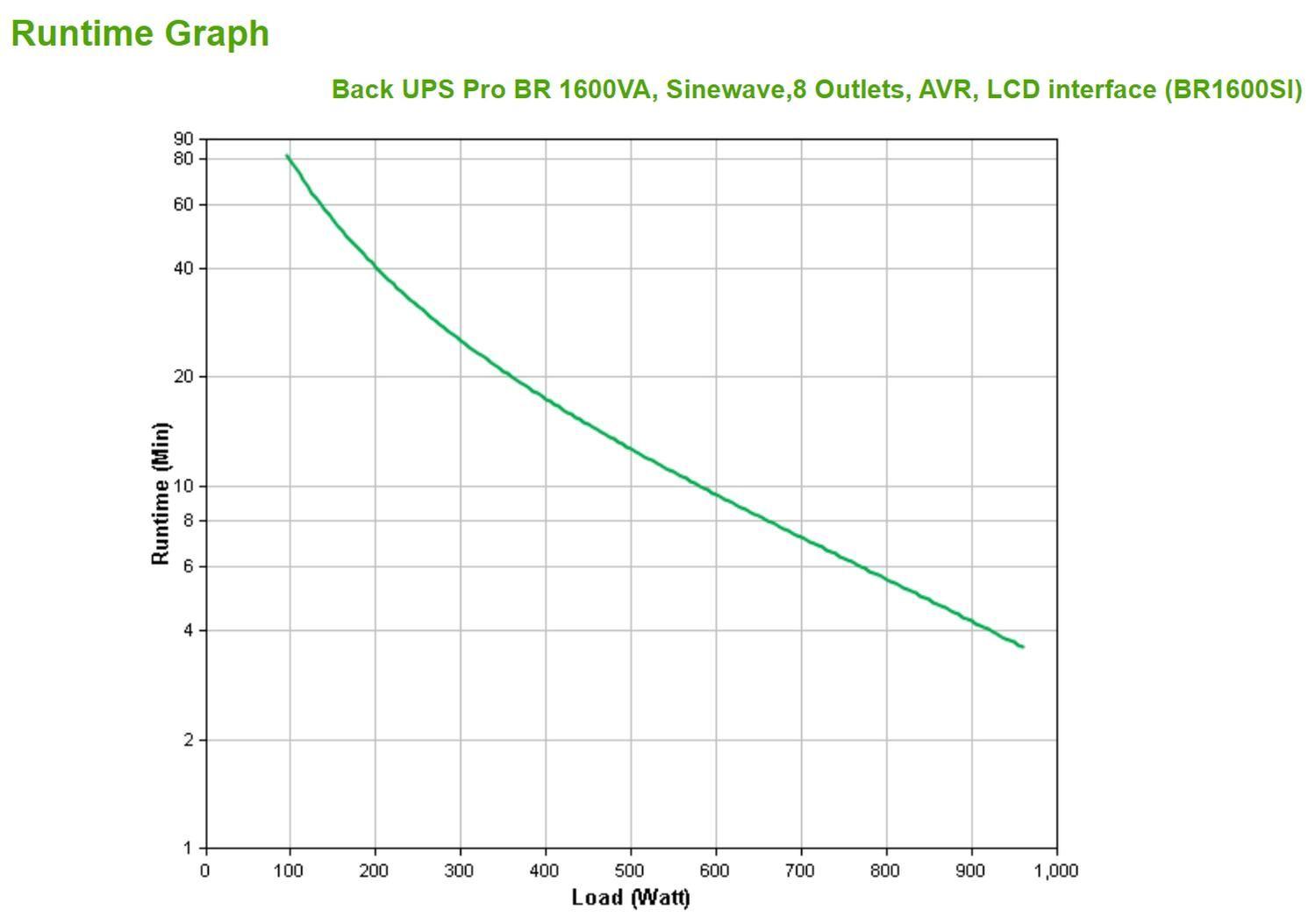 APC UPS Línea interactiva 1,6 kVA 960 W 8 AC outlet(s)-8
