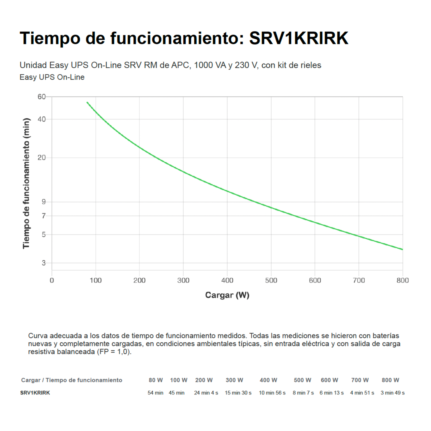 UPS APC 1000 VA SRV1KRIRK 3 salidas-5