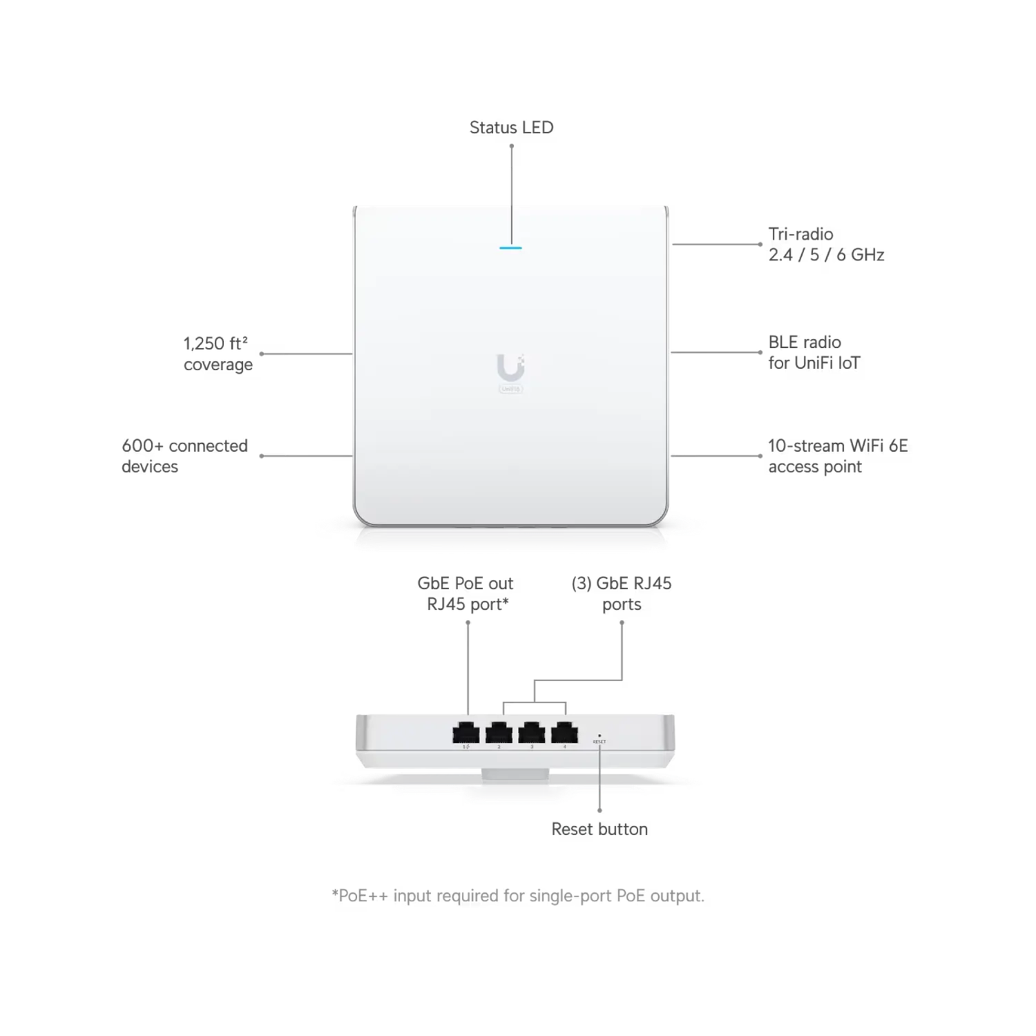 Punto de Acceso Inalámbrico Ubiquiti UniFi U6-ENTERPRISE-IW-4