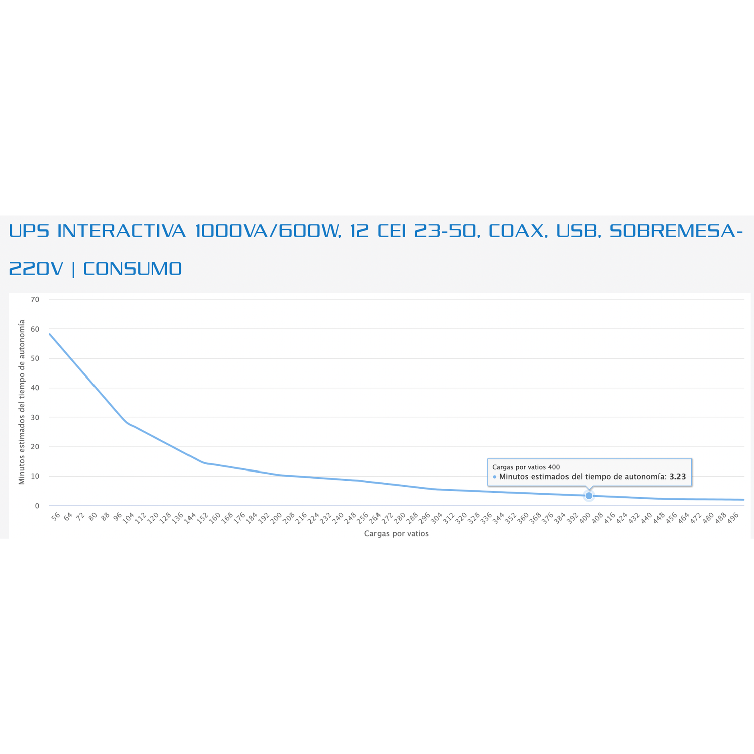 UPS Forza 1000 VA HT-1002LCD-C Interactiva 12 salidas-6