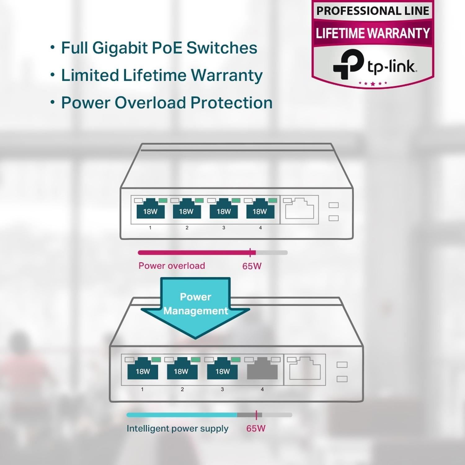 Switch No Administrado TP-Link 5 puertos TL-SG1005P PoE-5