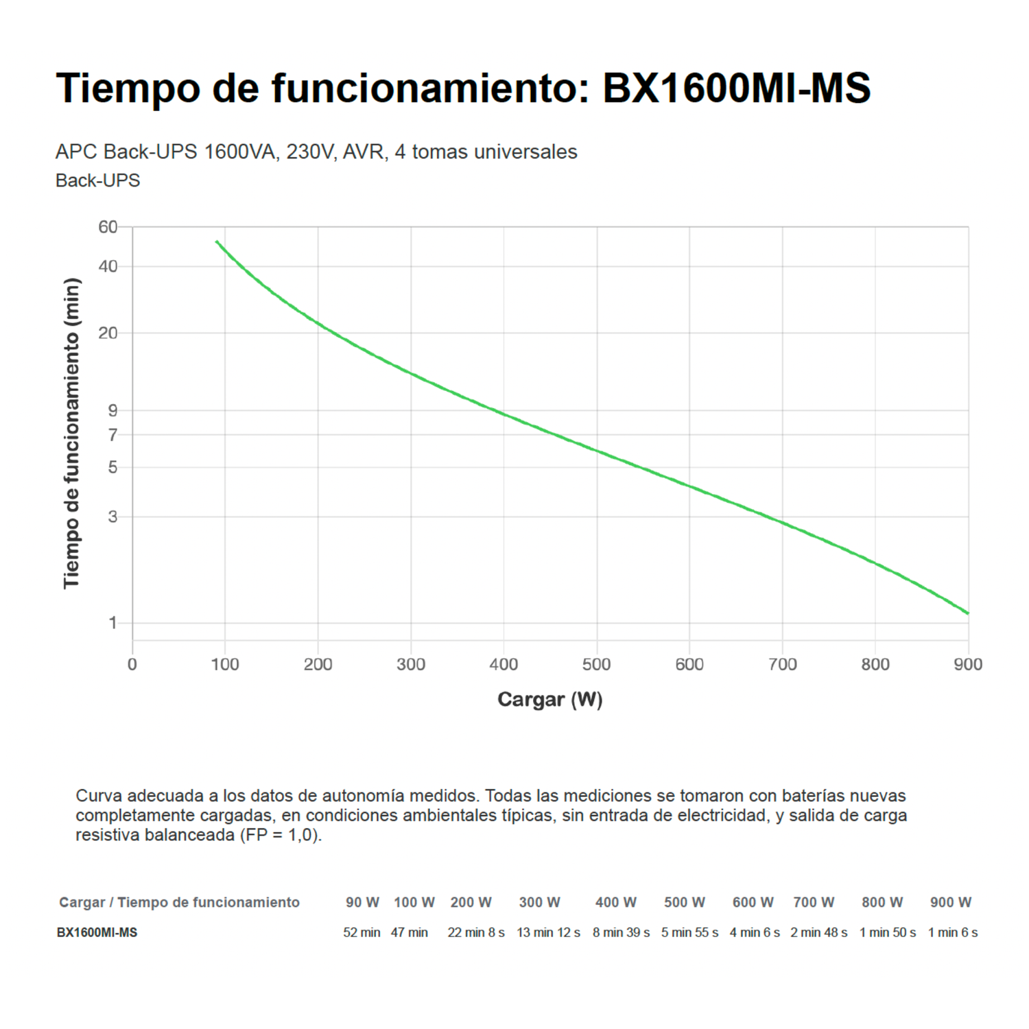UPS APC 1600 VA BX1600MI-MS Interactiva 4 salidas-4