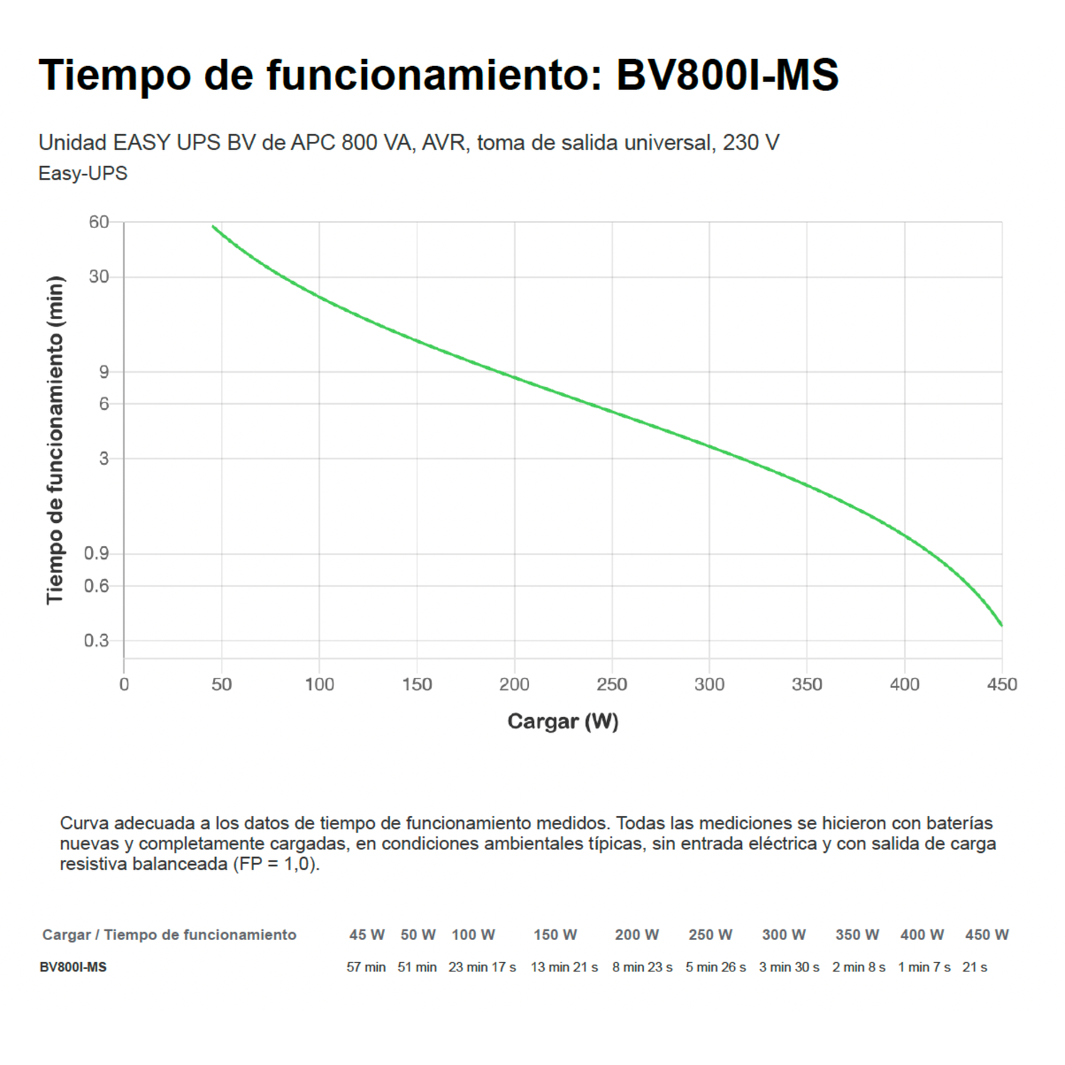 UPS APC 800 VA BV800I-MS Interactiva 4 salidas-2
