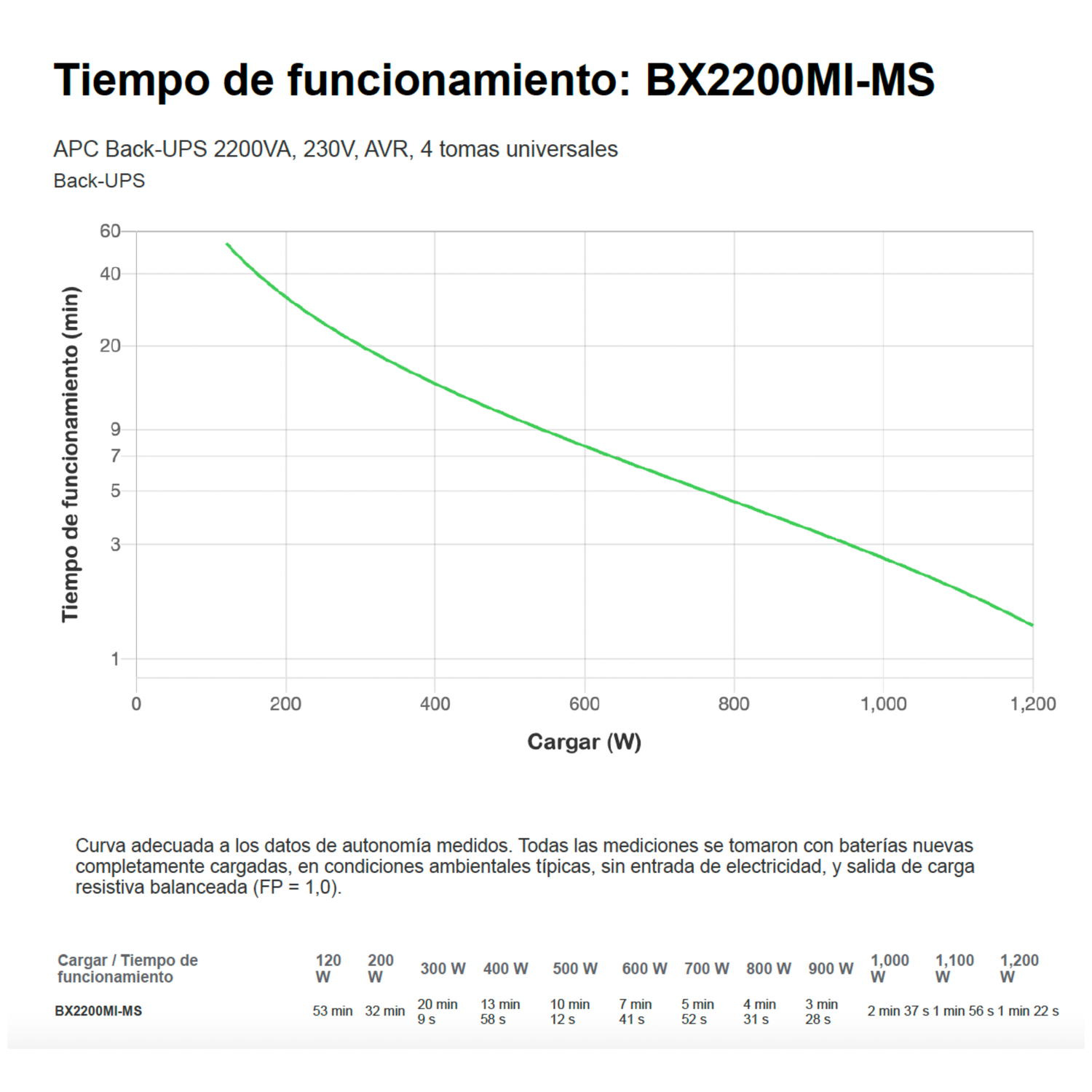UPS APC 2200 VA BX2200MI-MS Interactiva 4 salidas-4