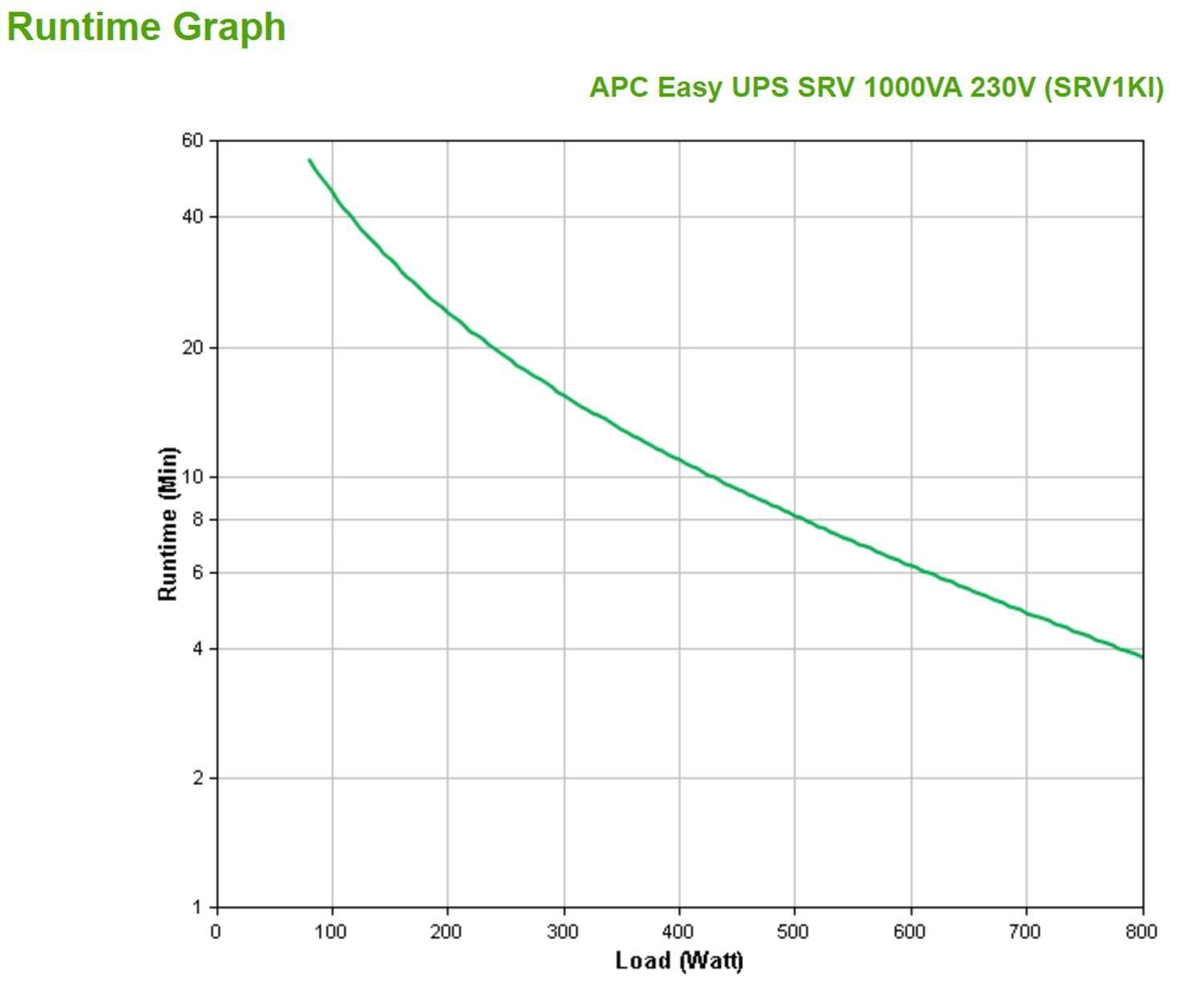 Easy UPS APC SRV1KI 1000VA 230V 800W Online-3