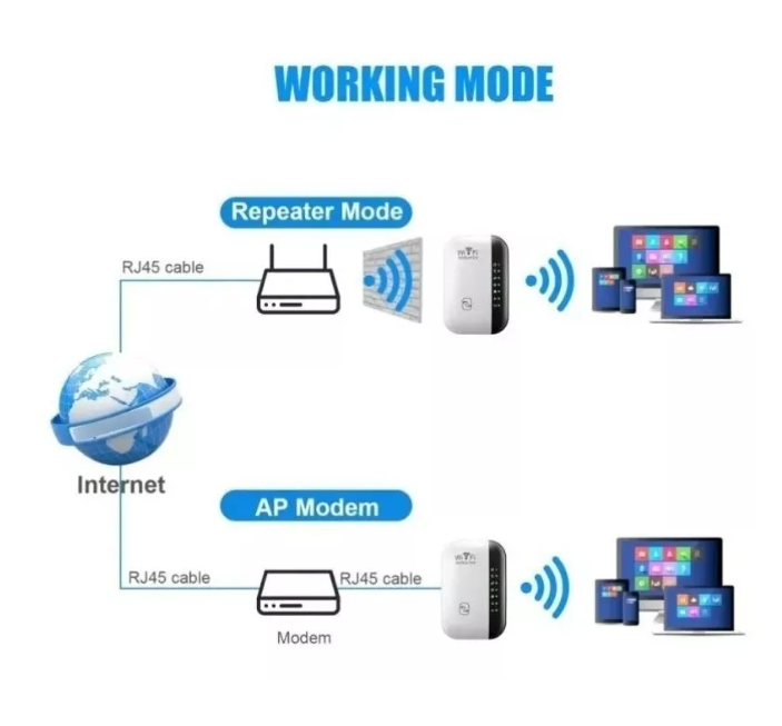Repetidor Amplificador Wifi Señal 300 Mbps-3