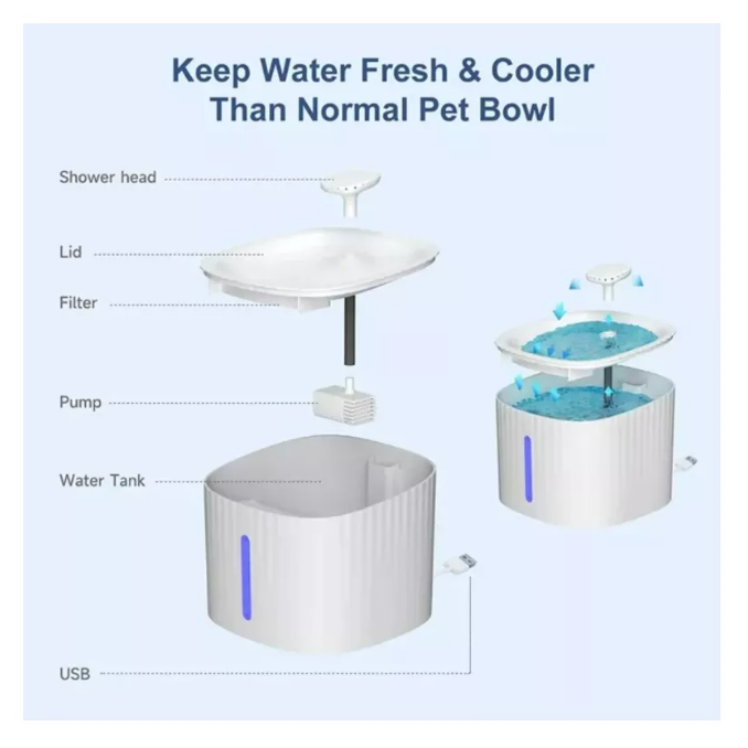 Fuente Dispensador De Agua Eléctrico Bebedero Gatos Perros-3