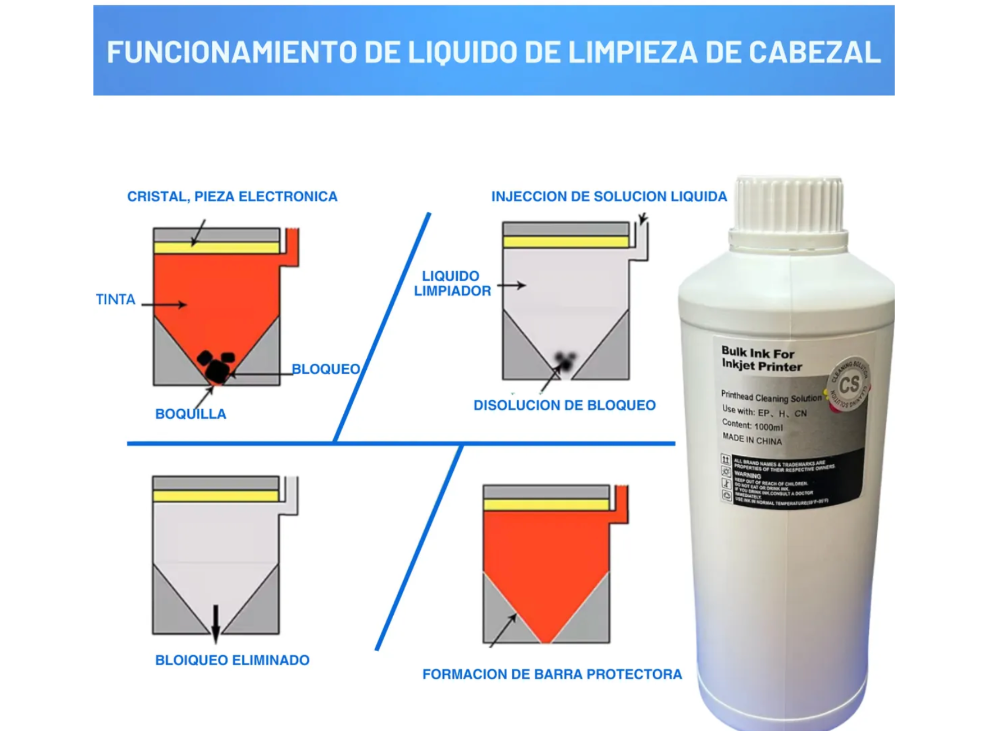 Liquido Limpia Cabezales Genérico 1 Litro Canon Epson Hp-2