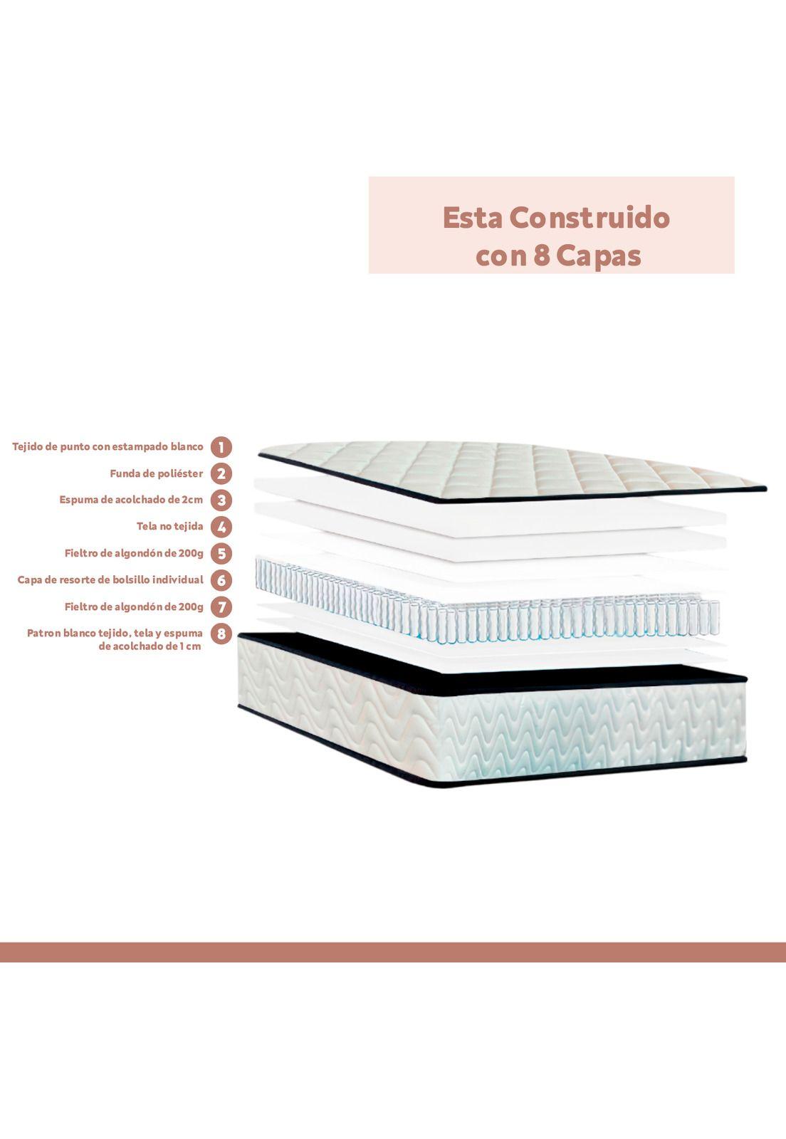 Colchón KLIK Home Primera Capa Foam y Resortes Pocket Spring 1.5 Plaza-5