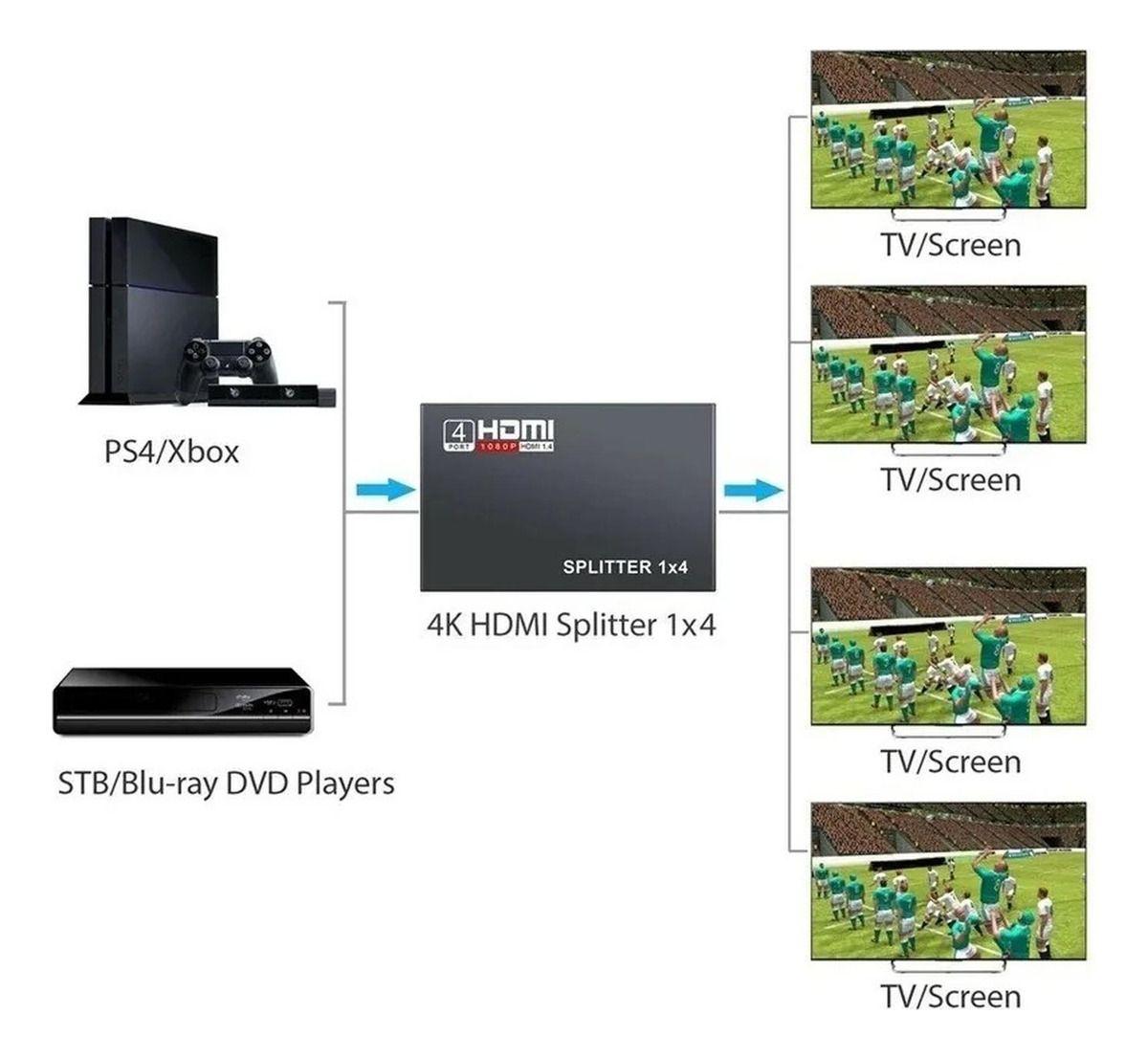 Splitter Hdmi Multiplicador 1x4 4 Salidas 1080p Hdtv Norplat-3